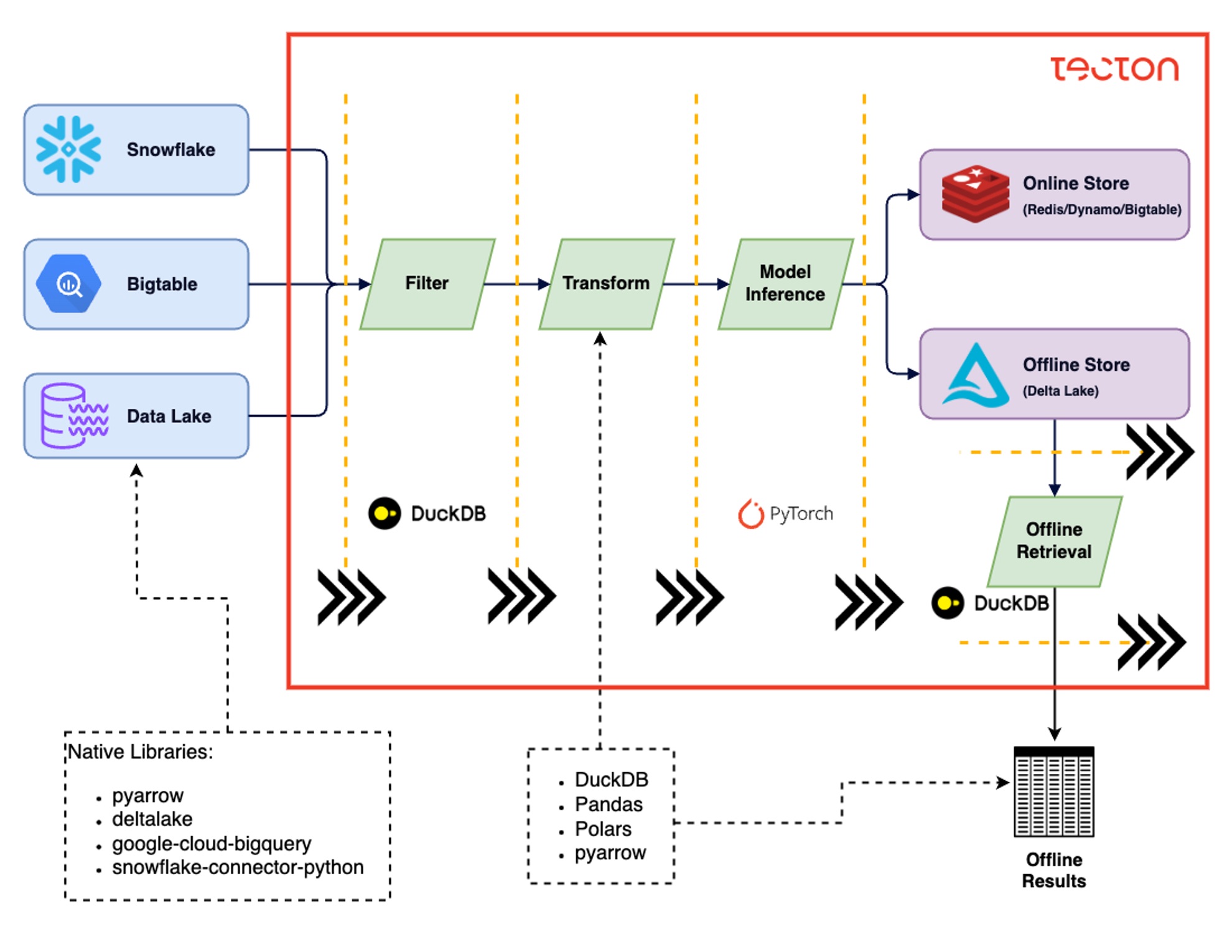 Embedding-Engine-Architecture-Overview