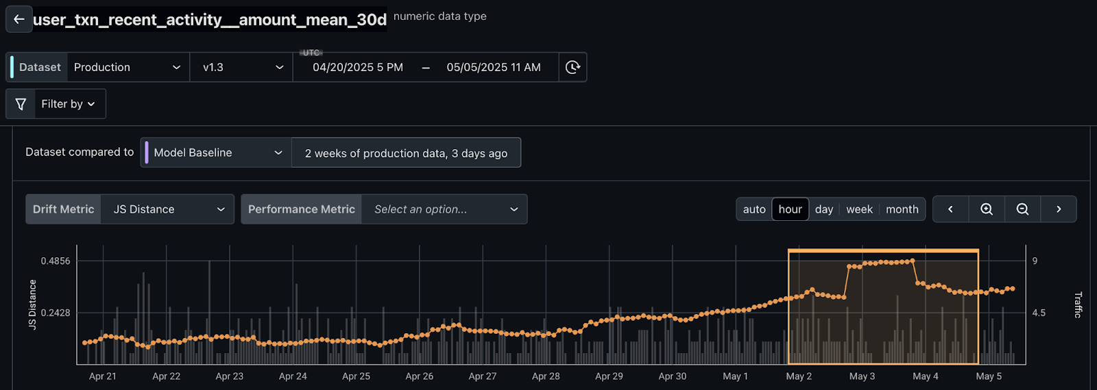Individual Feature Drift