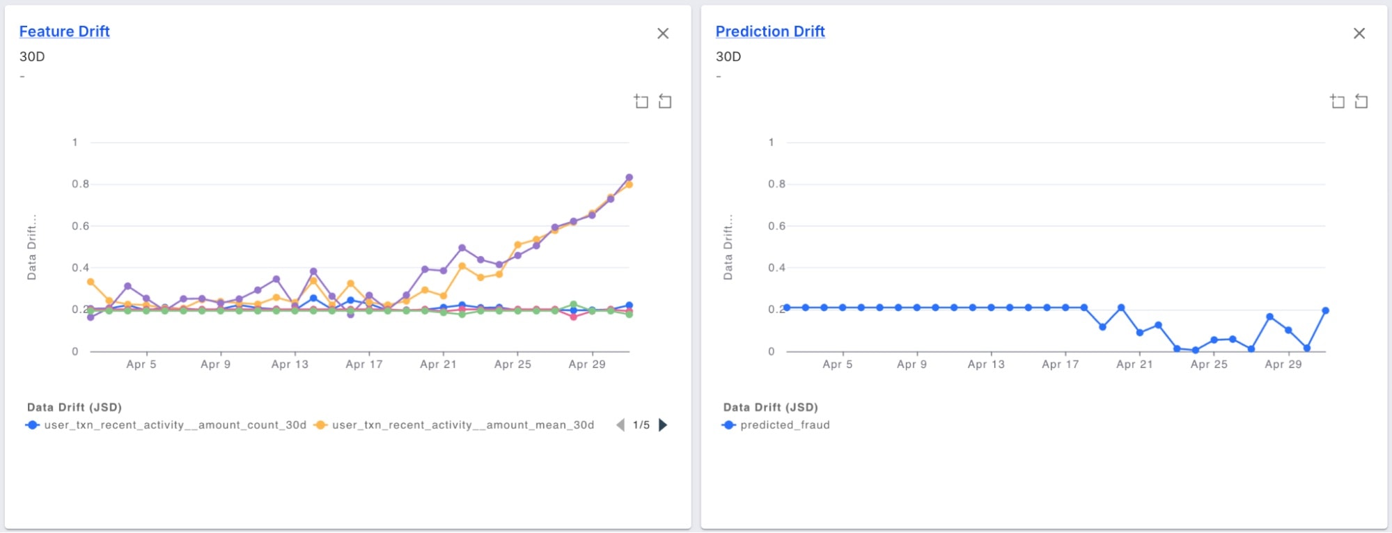 Payoff - feature and prediction drift charts