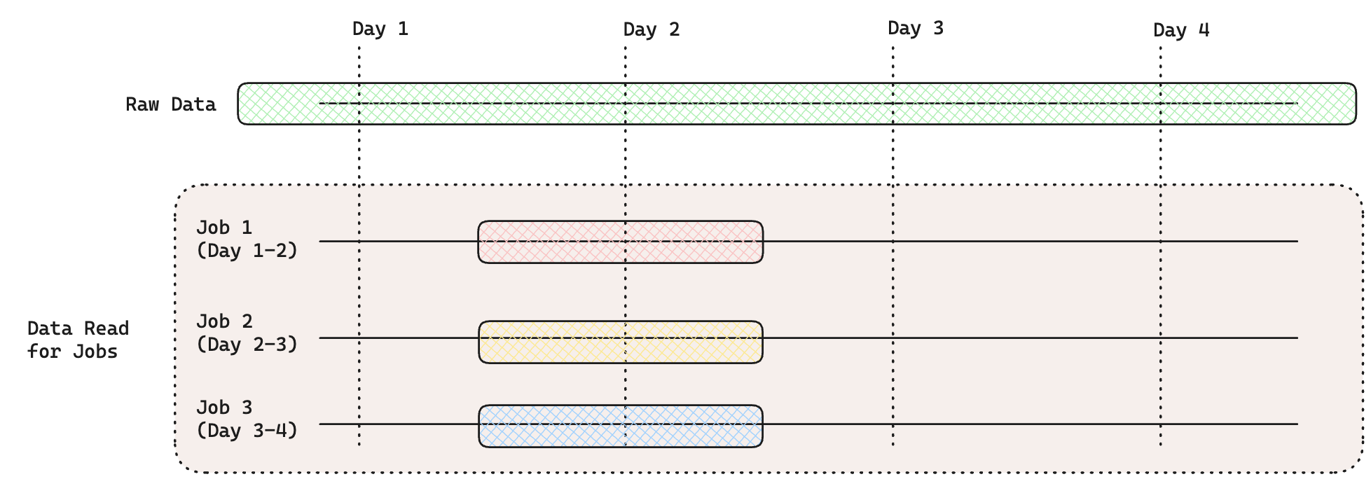 Fixed Date Range Example