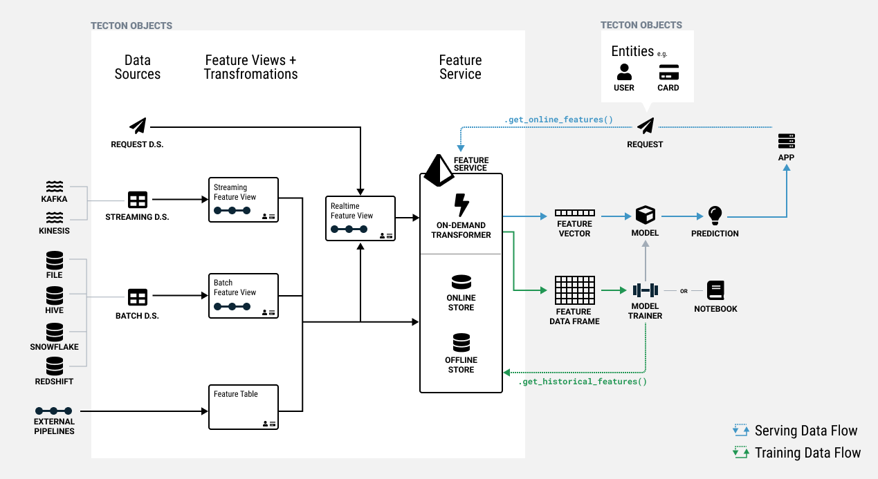 Framework Concept Diagram