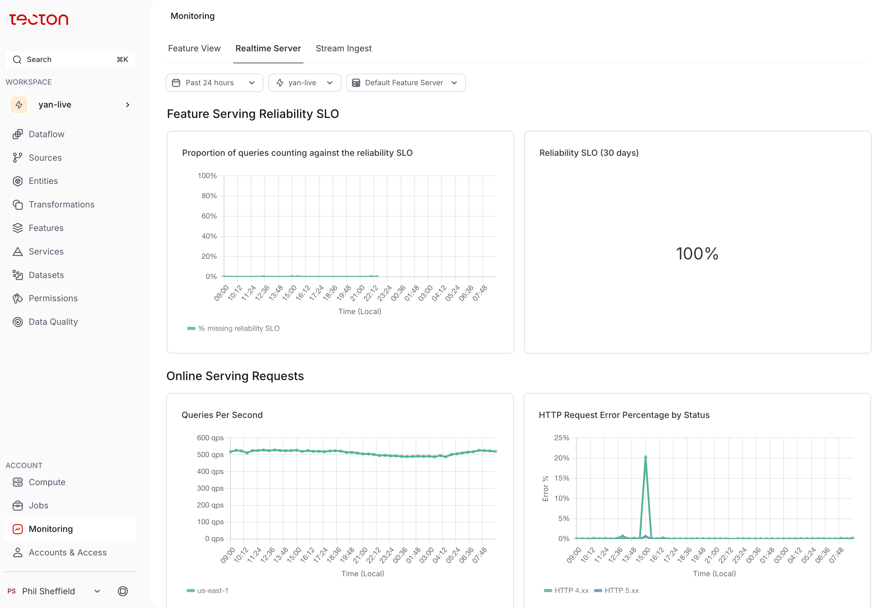 Screenshot of SLO dashboard