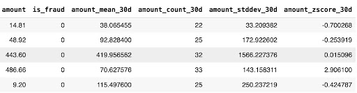 Full training dataset for logging to Fiddler